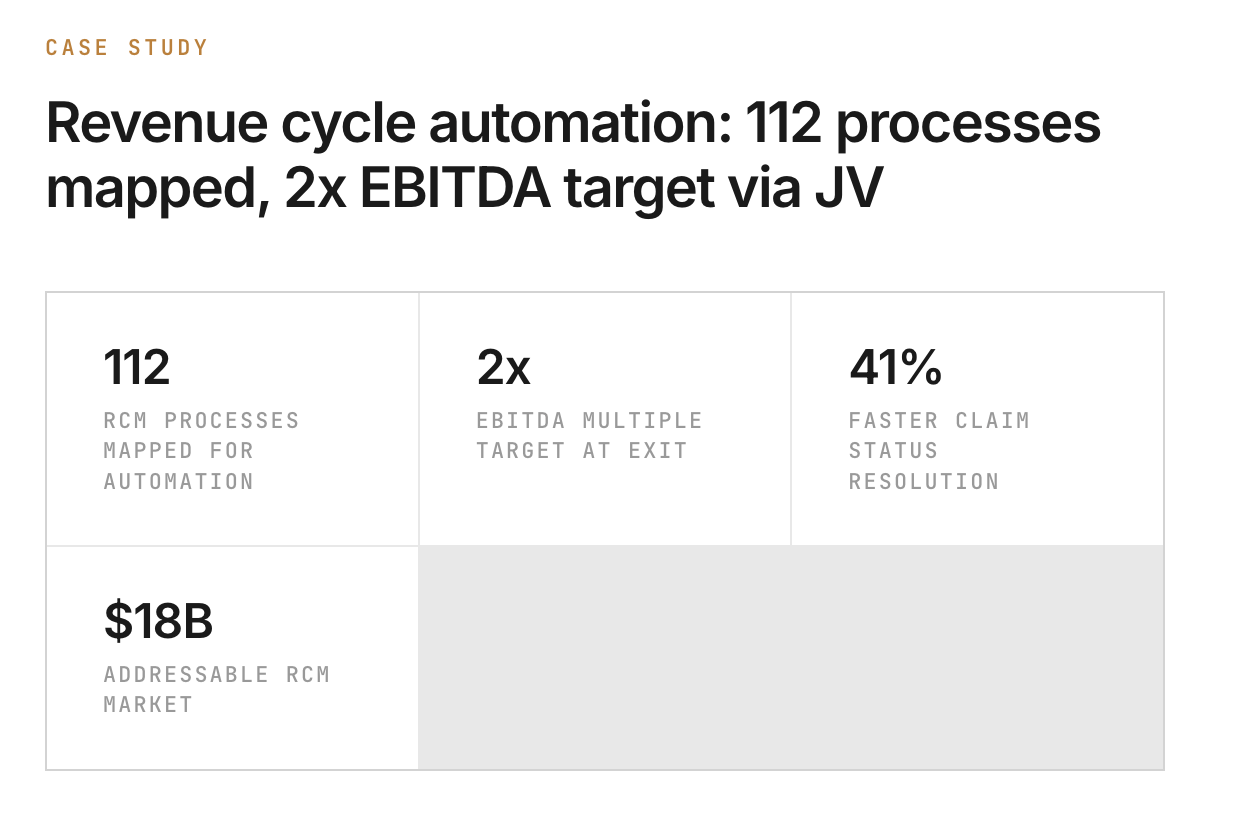 Healthcare revenue cycle automation dashboard
