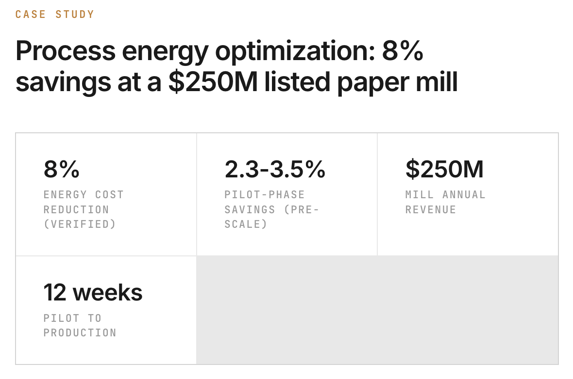 Process manufacturing boiler optimization dashboard